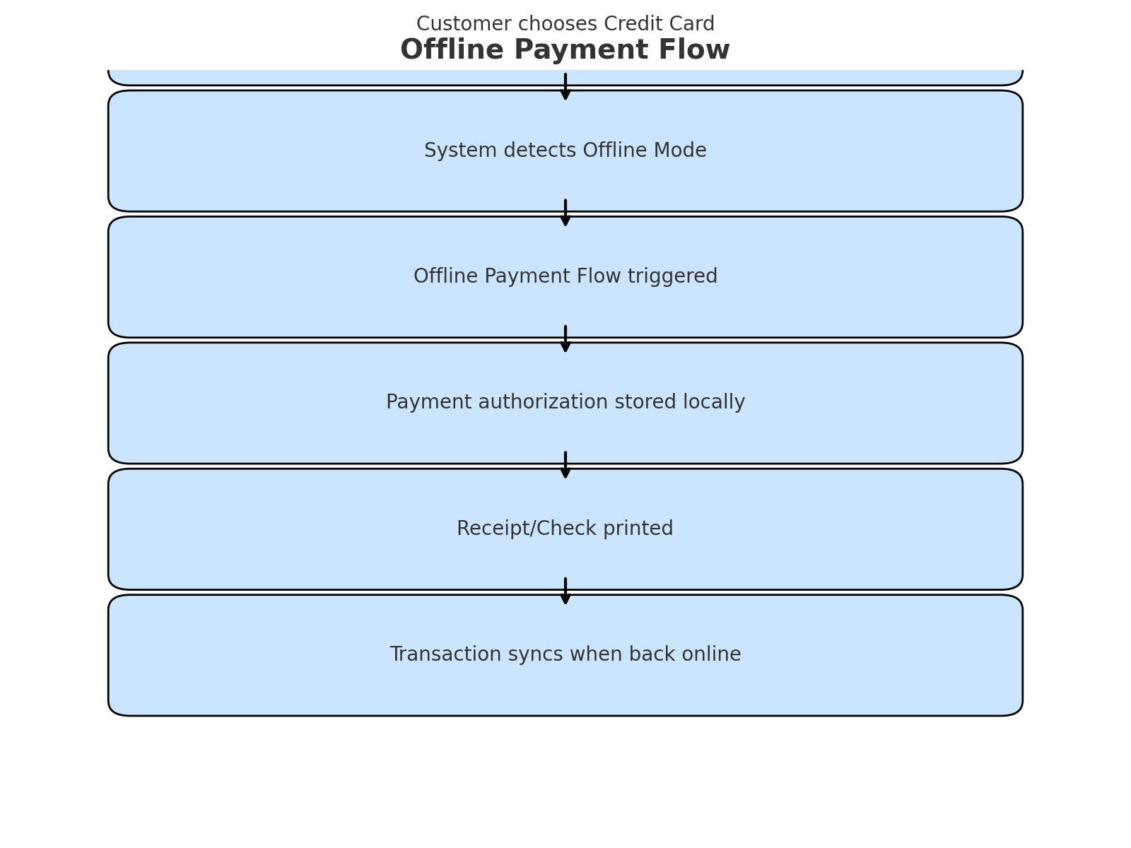 Offline_Payment_Flow_Diagram (1)-20250826-151319.png